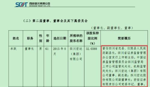 記者調查｜四川信托250億TOT風險化解難 為“爆雷”地產商輸血，審計報告難產