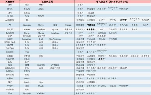 燃！鴻蒙2.0真的來了，華為：沒理由不成功！（附概念股全名單）