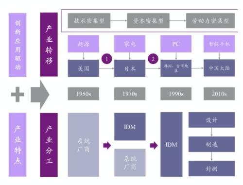 華為芯片恐遭斷供背后，中國芯的心酸往事與前途去路