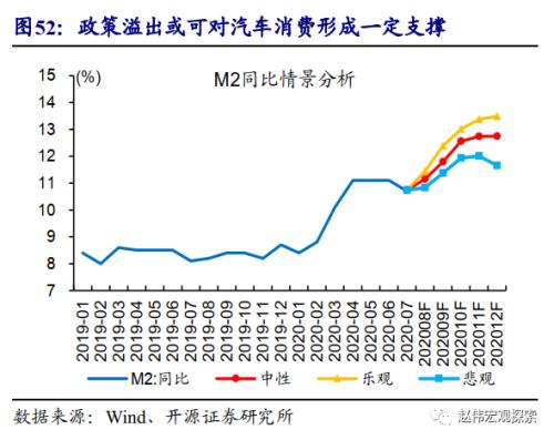 重磅深度 | 汽車：拉動經濟的“第三支柱”（開源證券·趙偉）