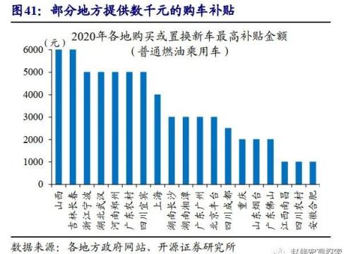 重磅深度 | 汽車：拉動經濟的“第三支柱”（開源證券·趙偉）