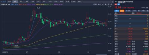 重磅！國聯證券