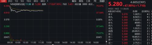 合并官宣，券商板塊高開低走！國金證券最新回應(yīng)：優(yōu)勢互補(bǔ)，看好合并前景