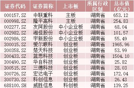 又要“炒地圖”？一天新增3個自貿區，概念股在此