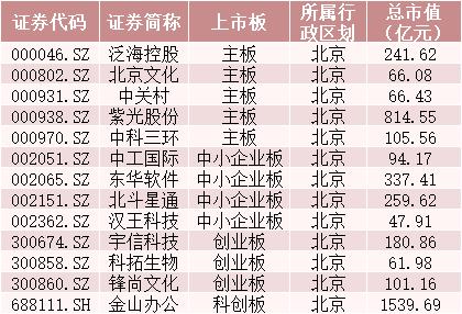又要“炒地圖”？一天新增3個自貿區，概念股在此