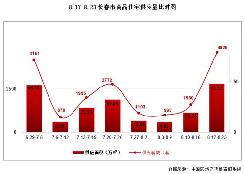 樓市調控升級！這座東北大城市放大招