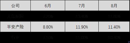 8000億車險綜改正式推行:中小財險的難關