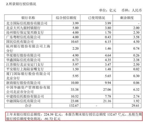 鴻坤地產遭遇急剎車：200億規模徘徊，被列為“被執行人”