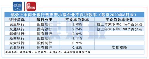 【讀財報】上半年普惠型小微企業貸款哪家銀行支持力度強？