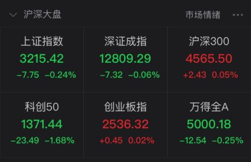 海通與國泰君安、東方證券討論整合？海通有回應，東方證券漲停