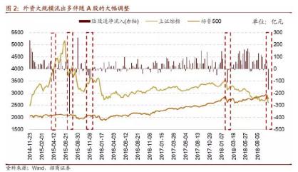 外資大行在A股：進進出出三十年