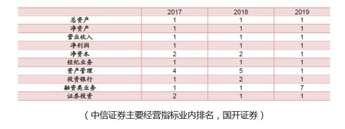 這個板塊開啟合并潮，有哪些長期機會？