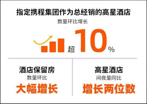 圍剿與反攻，在線旅游風云突變？ || 深度