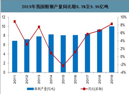 火爆異常！傳統(tǒng)基建迎來新周期？2萬億凈投放來臨，鋼企開足馬力，板塊要爆？日產(chǎn)量連續(xù)3個月創(chuàng)新高