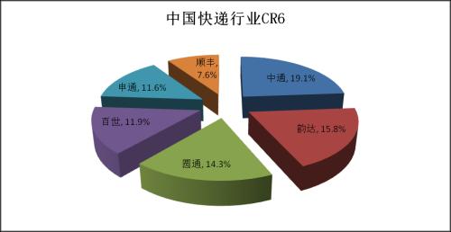 聊一聊近期熱鬧非常的快遞行業(yè)