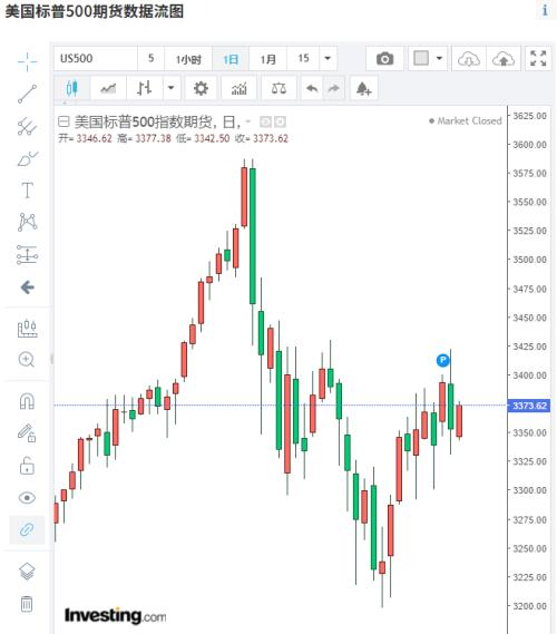 恒指大漲1%，A50期指三連陽創新高！iPhone 12霸屏，A股這些股也要火？