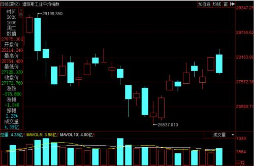 恒指大漲1%，A50期指三連陽創新高！iPhone 12霸屏，A股這些股也要火？