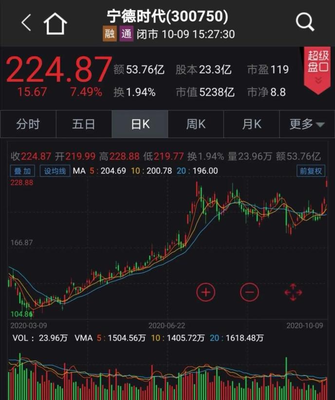 國常會通過新能源汽車重要規(guī)劃 四大舉措助力！產(chǎn)業(yè)鏈將受益