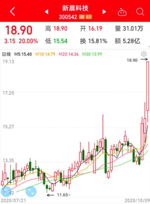 重磅利好來了！中國加速推進數字貨幣，日本官員認可中國先發優勢，機構扎堆看好的概念股出爐（附股）