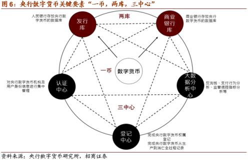 【招商策略】DCEP落地在即，人民幣3.0時代即將來臨——數(shù)字貨幣系列報告（三）