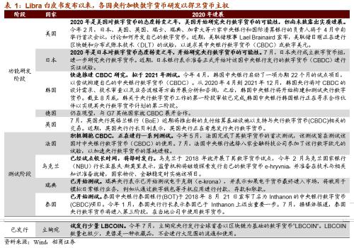 【招商策略】DCEP落地在即，人民幣3.0時代即將來臨——數(shù)字貨幣系列報告（三）