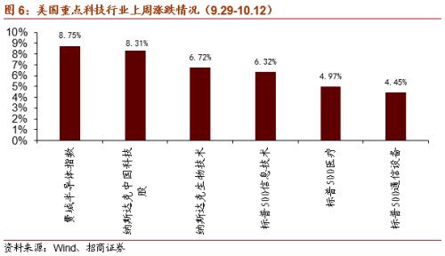 【招商策略】虛擬電廠或寫入十四五規劃，關注投資機會——科技前沿及新產業觀察周報（1013）