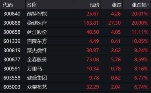 印度算盤打翻！大量海外紡織訂單涌入中國，訂單已排到明年5月，這些概念股站上風口