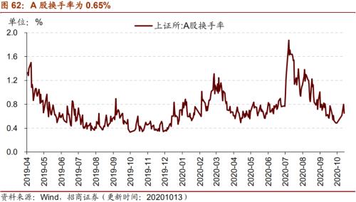 【招商策略】行業(yè)景氣觀察1014——資源品維持漲勢,乘用車產(chǎn)銷增幅擴(kuò)大