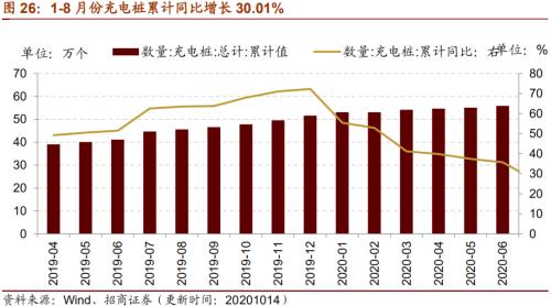 【招商策略】行業(yè)景氣觀察1014——資源品維持漲勢,乘用車產(chǎn)銷增幅擴(kuò)大