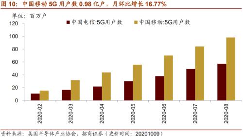 【招商策略】行業(yè)景氣觀察1014——資源品維持漲勢,乘用車產(chǎn)銷增幅擴(kuò)大