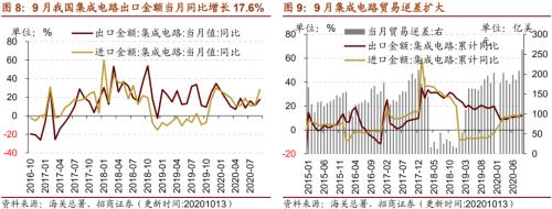 【招商策略】行業(yè)景氣觀察1014——資源品維持漲勢,乘用車產(chǎn)銷增幅擴(kuò)大