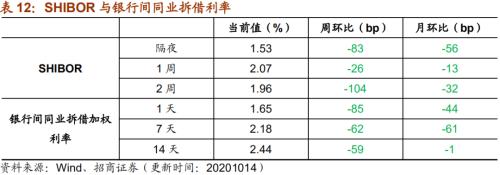 【招商策略】行業(yè)景氣觀察1014——資源品維持漲勢,乘用車產(chǎn)銷增幅擴(kuò)大