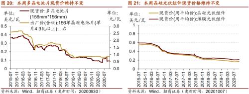 【招商策略】行業(yè)景氣觀察1014——資源品維持漲勢,乘用車產(chǎn)銷增幅擴(kuò)大