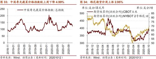 【招商策略】行業(yè)景氣觀察1014——資源品維持漲勢,乘用車產(chǎn)銷增幅擴(kuò)大