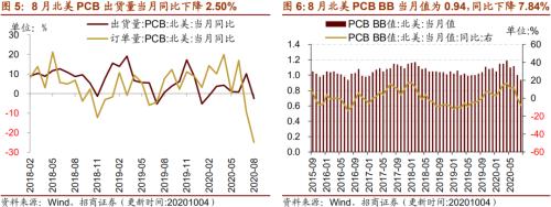 【招商策略】行業(yè)景氣觀察1014——資源品維持漲勢,乘用車產(chǎn)銷增幅擴(kuò)大
