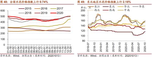 【招商策略】行業(yè)景氣觀察1014——資源品維持漲勢,乘用車產(chǎn)銷增幅擴(kuò)大