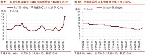 【招商策略】行業(yè)景氣觀察1014——資源品維持漲勢,乘用車產(chǎn)銷增幅擴(kuò)大