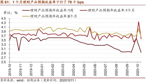 【招商策略】行業(yè)景氣觀察1014——資源品維持漲勢,乘用車產(chǎn)銷增幅擴(kuò)大
