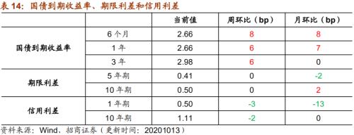 【招商策略】行業(yè)景氣觀察1014——資源品維持漲勢,乘用車產(chǎn)銷增幅擴(kuò)大