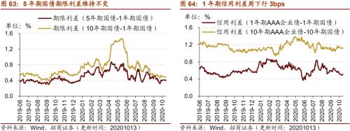 【招商策略】行業(yè)景氣觀察1014——資源品維持漲勢,乘用車產(chǎn)銷增幅擴(kuò)大
