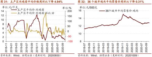 【招商策略】行業(yè)景氣觀察1014——資源品維持漲勢,乘用車產(chǎn)銷增幅擴(kuò)大