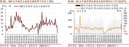 【招商策略】行業(yè)景氣觀察1014——資源品維持漲勢,乘用車產(chǎn)銷增幅擴(kuò)大