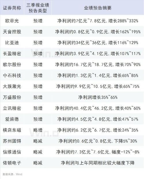 iPhone 12真香，電商售罄！讓我們一圖盡覽蘋果產業