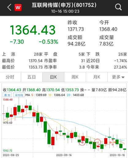 游戲行業(yè)迎利好，10月首批游戲版號公布，這些概念股三季報預(yù)喜
