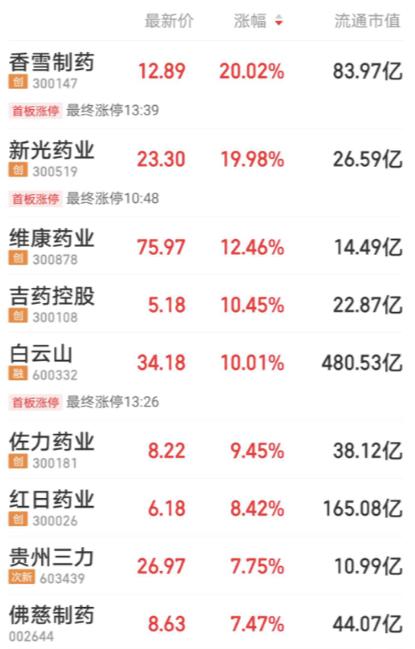 板藍根一夜爆火，網(wǎng)店斷貨，布局公司名單來了！