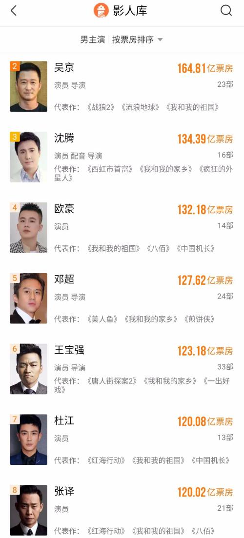 今年電影“王炸”來(lái)了，票房預(yù)測(cè)50億！《金剛川》上映一周前口碑先引爆，這家A股公司或可“打個(gè)翻身仗”