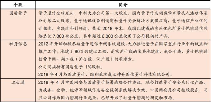 重磅！政治局集體學習量子科技 最全概念股名單在此！一大消息影響300萬億資產 銀行系券商或現“黃金坑”