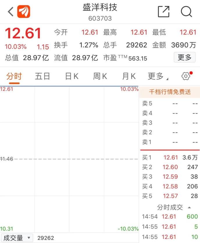 “老賴”公司狂漲超70%!還有“殺豬盤”個(gè)股也漲停…量子通信太火爆 已有公司緊急澄清