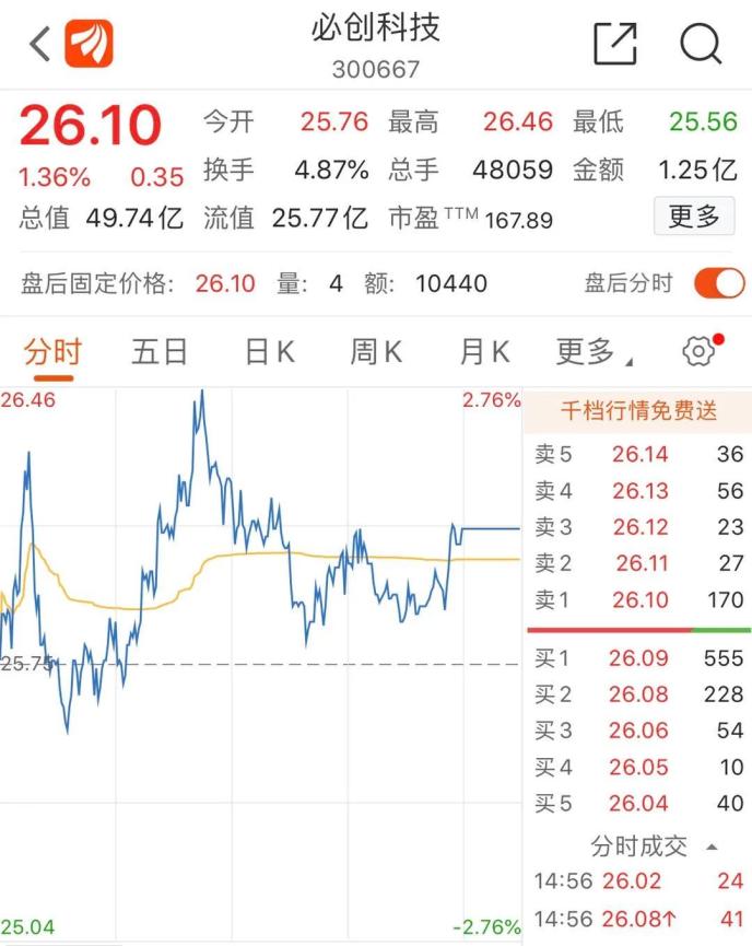 “老賴”公司狂漲超70%!還有“殺豬盤”個(gè)股也漲停…量子通信太火爆 已有公司緊急澄清