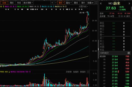 錯過了比亞迪，還有這個！